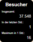 Bild des Standard-Besucherzählers